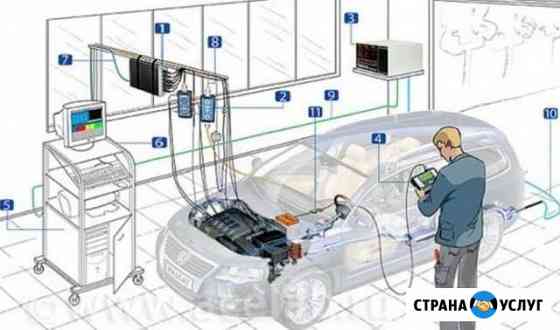 Автодиагностика, автоэлектрик и др Ставрополь