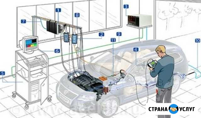 Автодиагностика, автоэлектрик и др Ставрополь - изображение 1