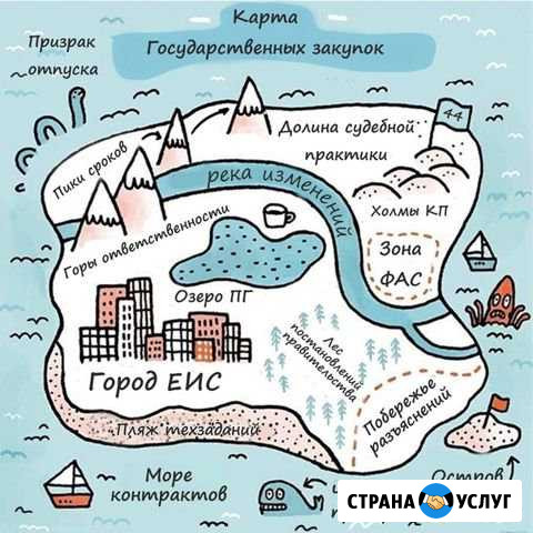 Срочная помощь Вашим закупкам Ульяновск - изображение 1