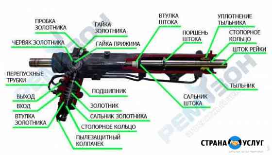 Ремонт рулевых реек Хасавюрт