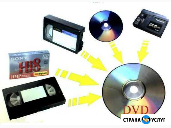 Перезапись Видео на DVD, Брелоки, значки, магниты Чита - изображение 1