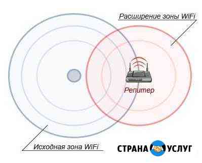 Расширение зоны Wi-Fi. Настрою доступ InterNet Омск