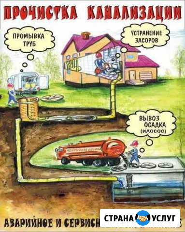 Промывка, прочистка, канализации. Видеоинспекция Сурок - изображение 1