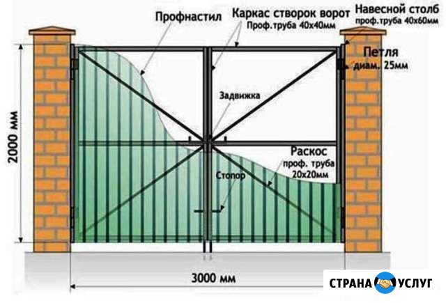 Забор под ключ Ханты-Мансийск - изображение 1