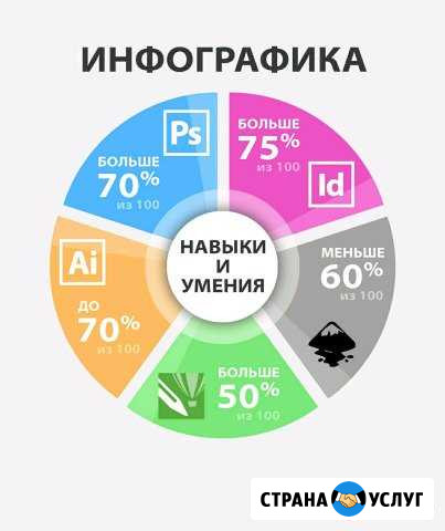 Предоставление услуги графического дизайнера. Лого Йошкар-Ола - изображение 1