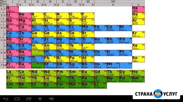 Репетитор по химии Балаково - изображение 1