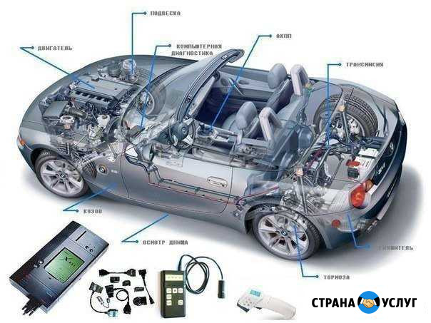 Осмотр бу автомобиля перед покупкой Пермь - изображение 1