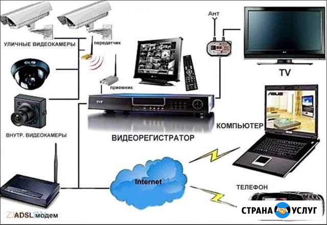 Установка систем видеонаблюдения и контроля доступ Искитим - изображение 1