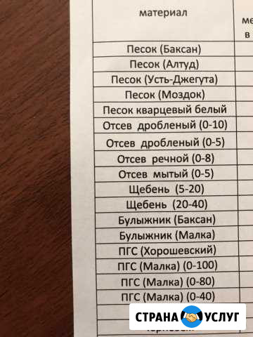 Пгс Отсев Песок Щебень Чернозем Пятигорск - изображение 1