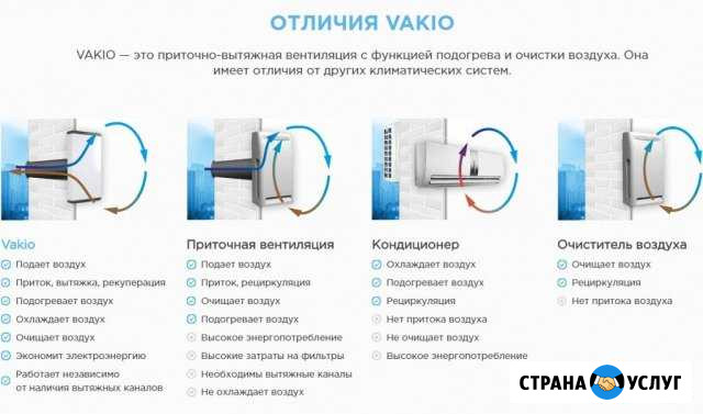 Приточно-вытяжная вентиляця Новосибирск - изображение 1
