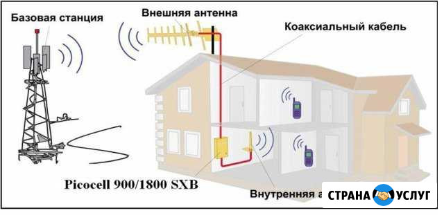 Усиление мобильной связи и интернета Хабаровск - изображение 1