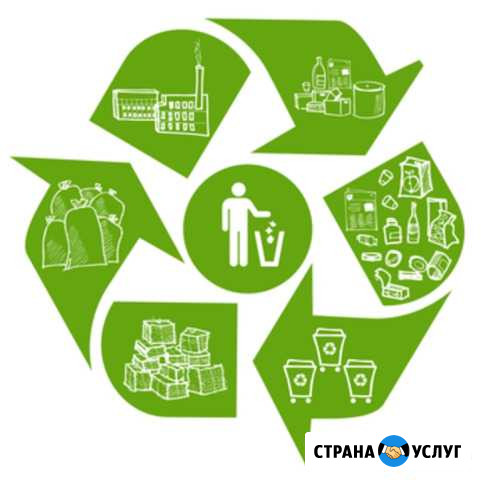 Вывоз Мусора Петрозаводск - изображение 1