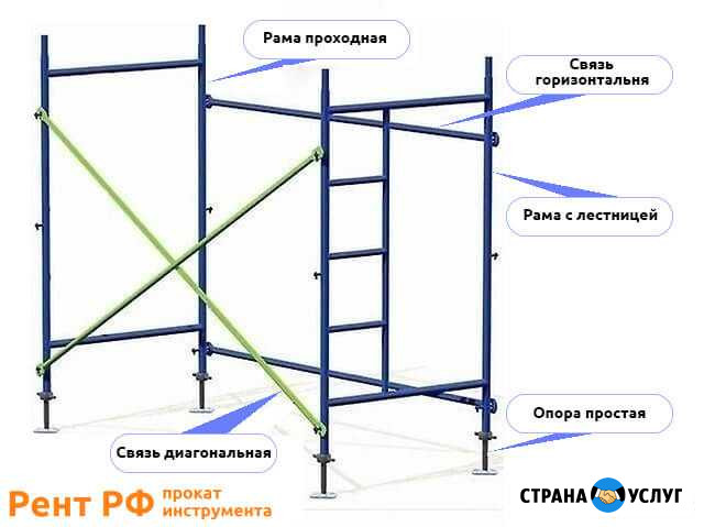 Строительные леса в аренду Мценск - изображение 1