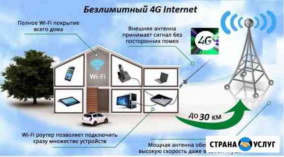 Беспроводной интернет 4G Темрюк