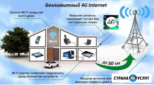 Беспроводной интернет 4G Темрюк - изображение 1