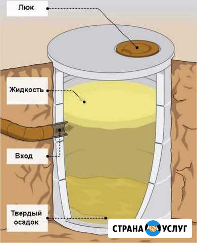 Копка колодцев, Выгребных ям Тейково - изображение 1