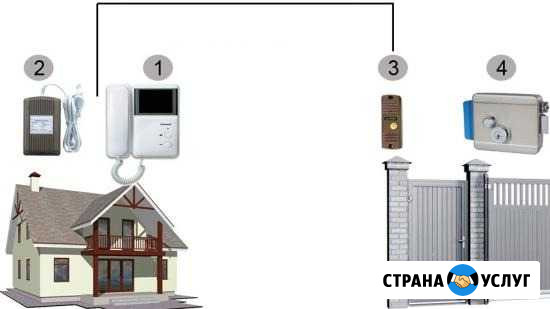 Установлю домофон Крымск - изображение 1