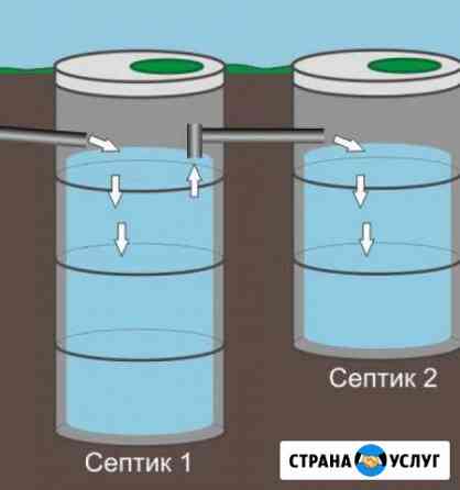 Септик из бетонных колец Калининград
