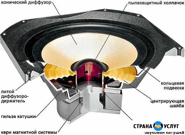 Ремонт акустики сабвуферов динамиков Нижний Новгород - изображение 1