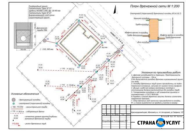 Ландшафтный дизайн, уход за садом Крымск - изображение 1