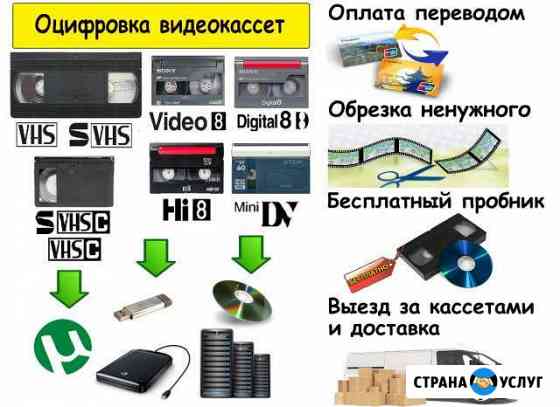 Оцифровка S-VHS-C,MiniDV, Video8 видеокассет Санкт-Петербург