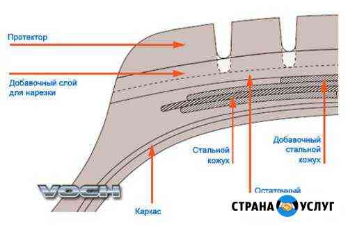 Нарезка протектора Брянск