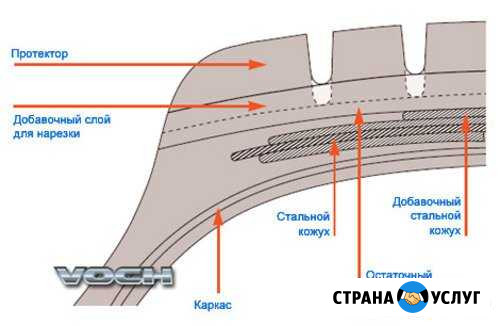 Нарезка протектора Брянск - изображение 1