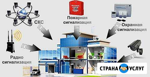 Выполним электромонтажные работы Клин - изображение 1