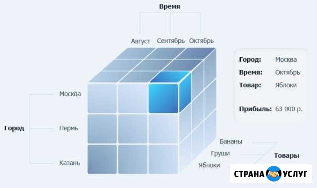 Создание программ для предприятий xls,MSsql,olap Липецк - изображение 1