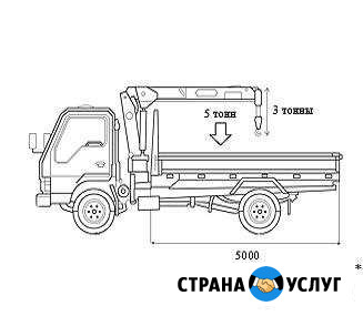 Услуги крана-манипулятора, гружу-вожу, воровайка Йошкар-Ола - изображение 1