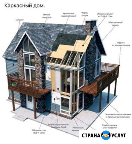 Строительство домов под ключ Севастополь - изображение 1