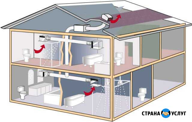 Проектировка и монтаж систем вентиляции для Вашего Бийск - изображение 1