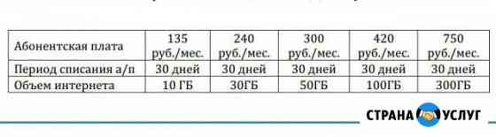 Интернет от Tele2 Черноерковская