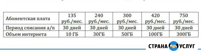 Интернет от Tele2 Черноерковская - изображение 1