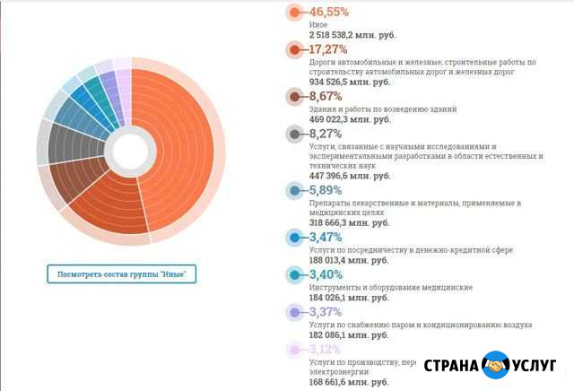 Частный специалист по тендерному сопровождению Томск - изображение 1