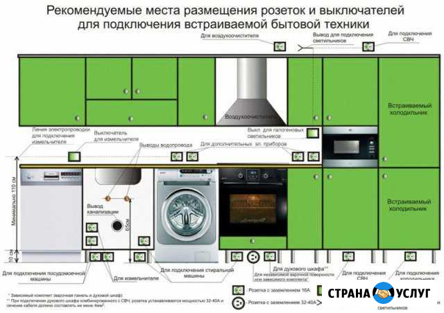 Электромонтажные работы, Электрик Вершина Теи - изображение 1