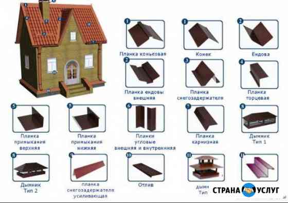 Услуги жестянщика Изготовление доборных элементов Фурманов
