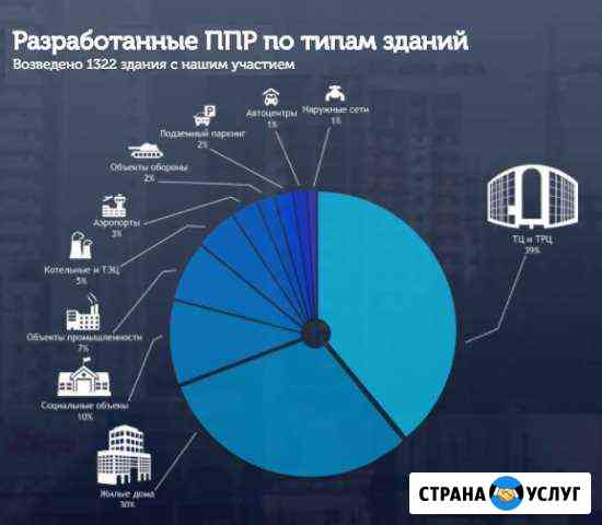 Разработка ппр, ппрк, пос, ТК, под, ппрв Уфа
