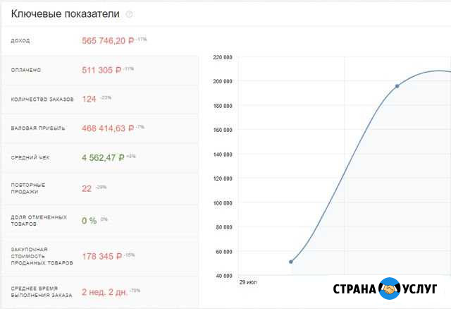 Наведу порядок с клиентами и заказами Красноярск - изображение 1