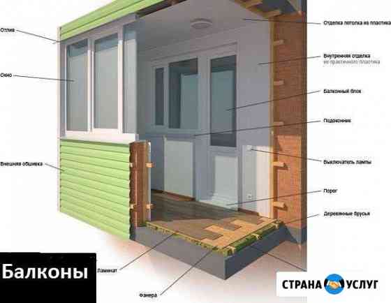 Балконы под ключ Севастополь