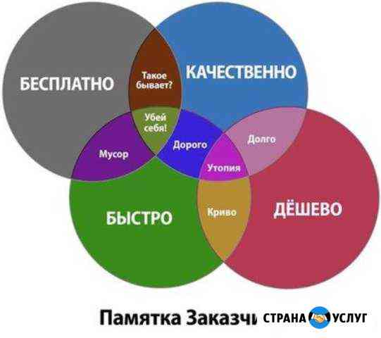 Инженерно-геологические изыскания Кисловодск