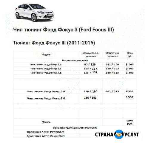 Чип-тюнинг, Ремонт, адаптация коробки Форд фокус 3 Грозный