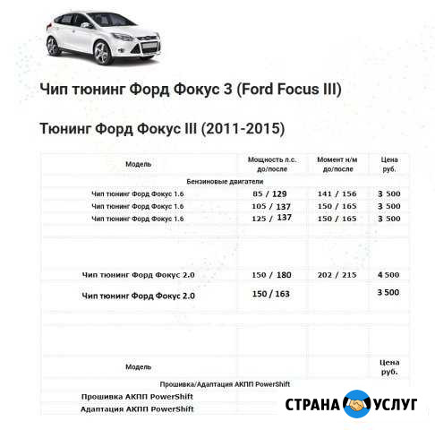 Чип-тюнинг, Ремонт, адаптация коробки Форд фокус 3 Грозный - изображение 1