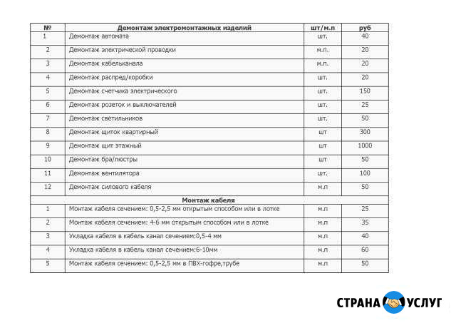 Услуги электрика Оренбург - изображение 1