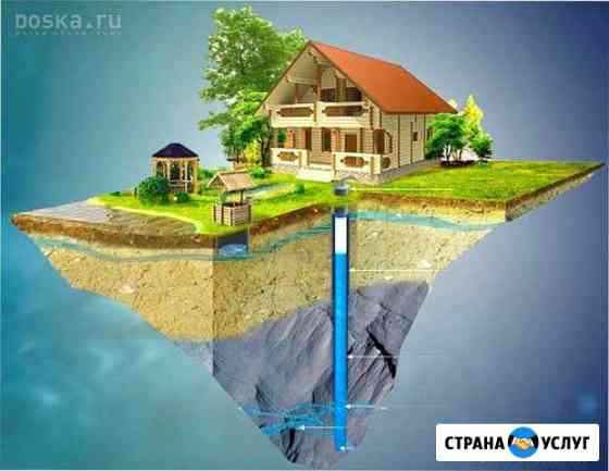 Бурение водных скважин. колонок Новониколаевский