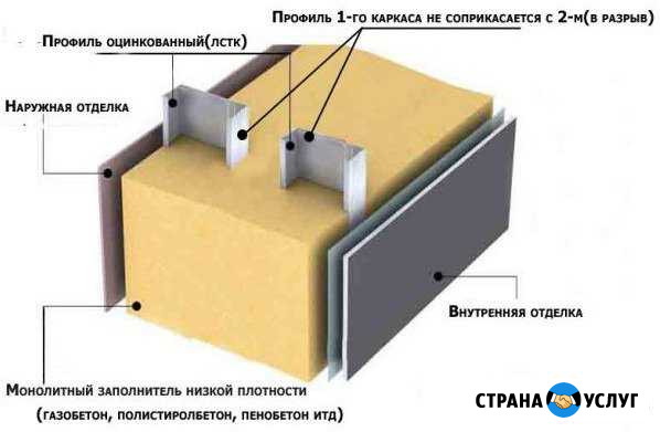 Быстровозводимое строительство лстк Туапсе - изображение 1