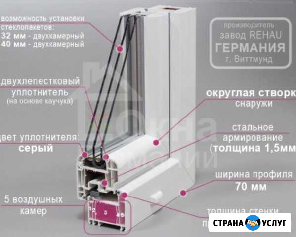 Окна и балконные блоки Мурманск - изображение 1