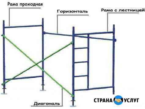 Аренда строительных лесов Вологда