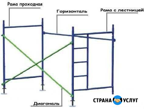 Аренда строительных лесов Вологда - изображение 1