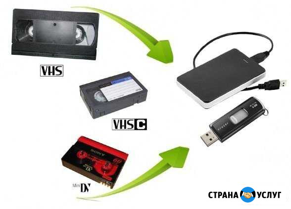 Оцифровка видеокассет VHS, VHS-C, MiniDV, Hi8 Белово - изображение 1